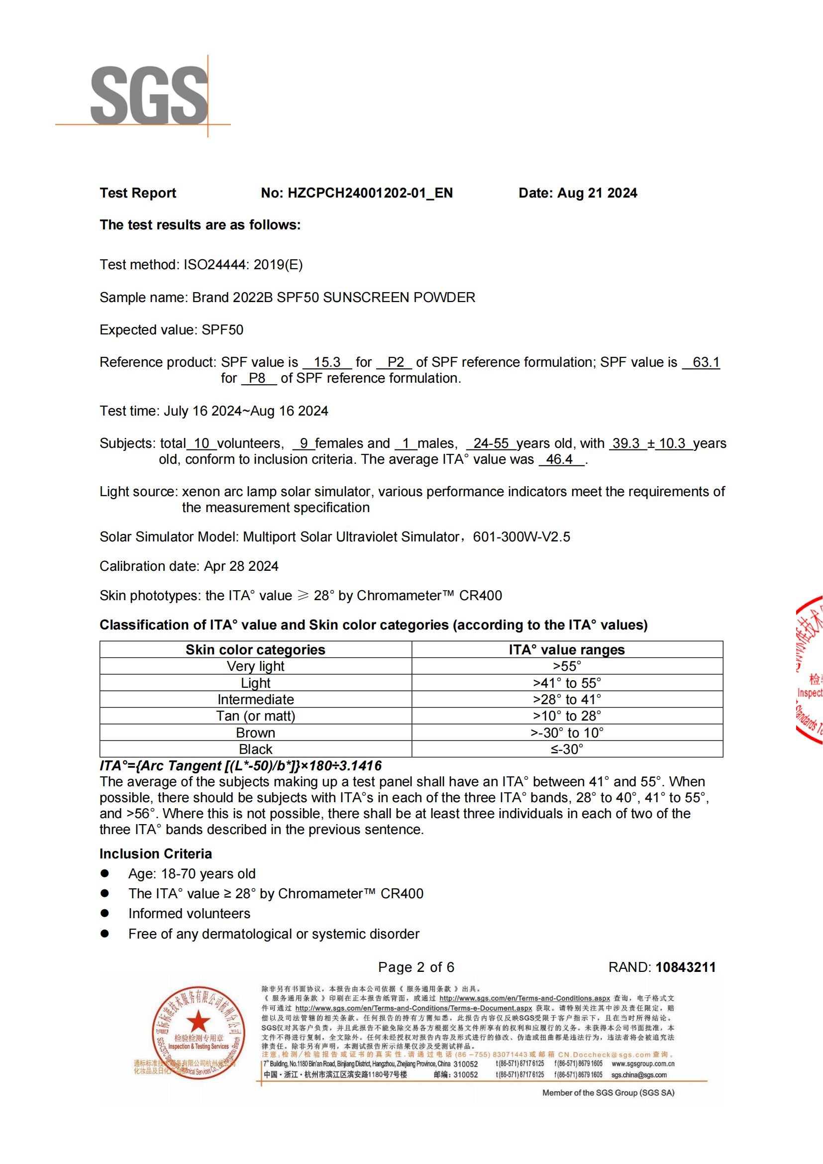 Stability Test Report