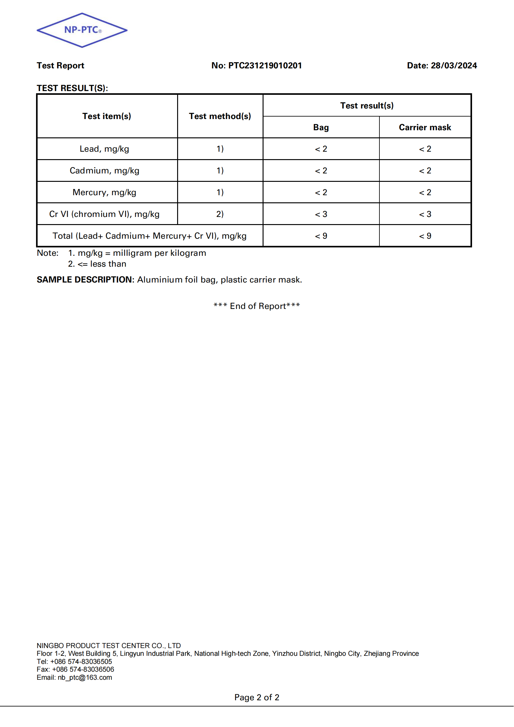 Packaging Heavy Metal Report